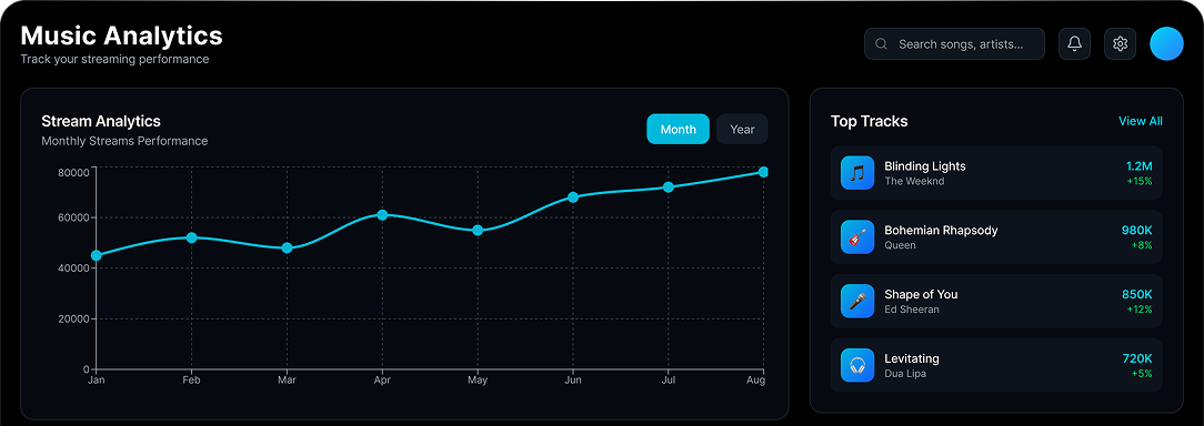Content Distribution